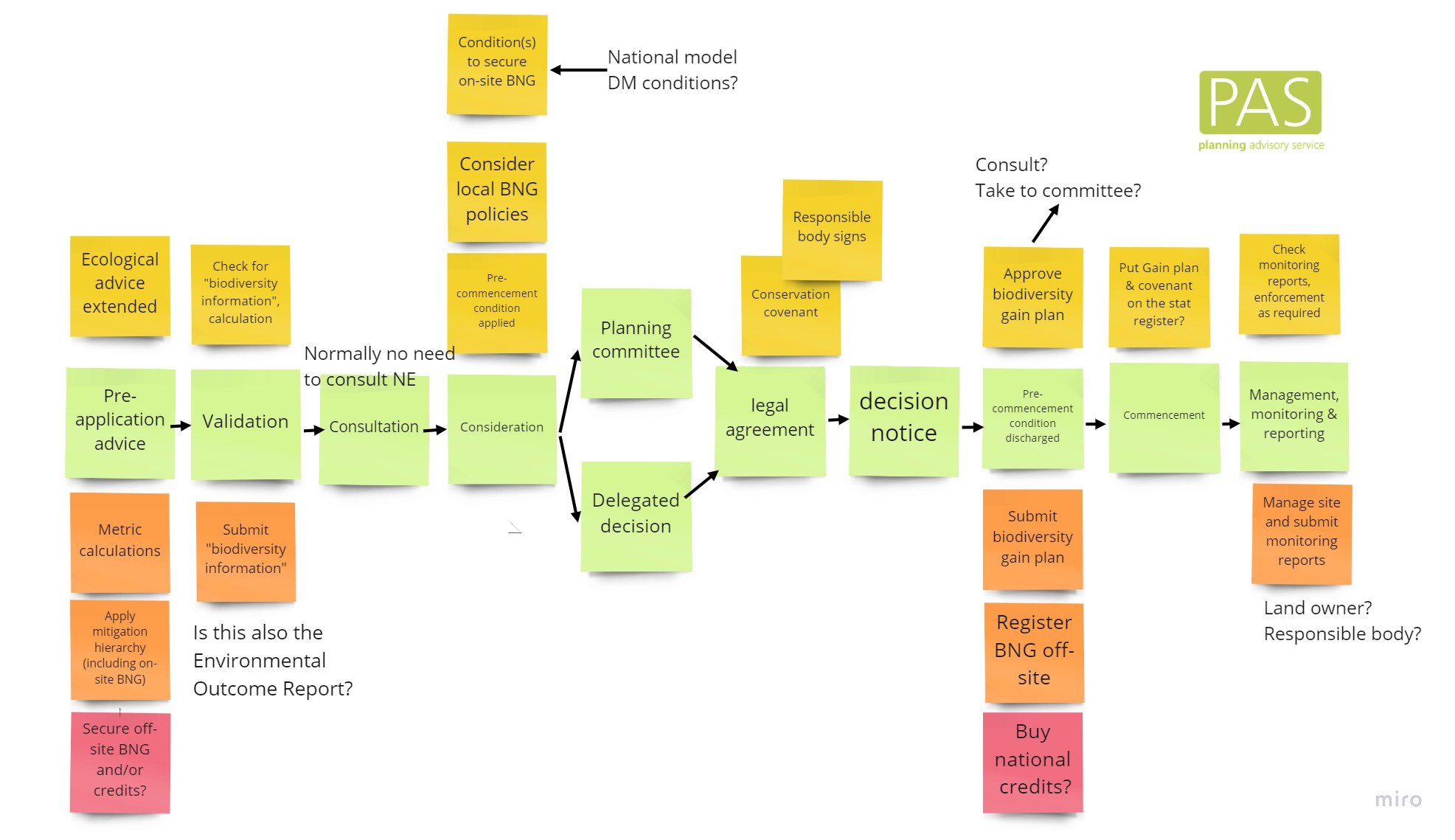 biodiversity-net-gain-in-development-management-local-government